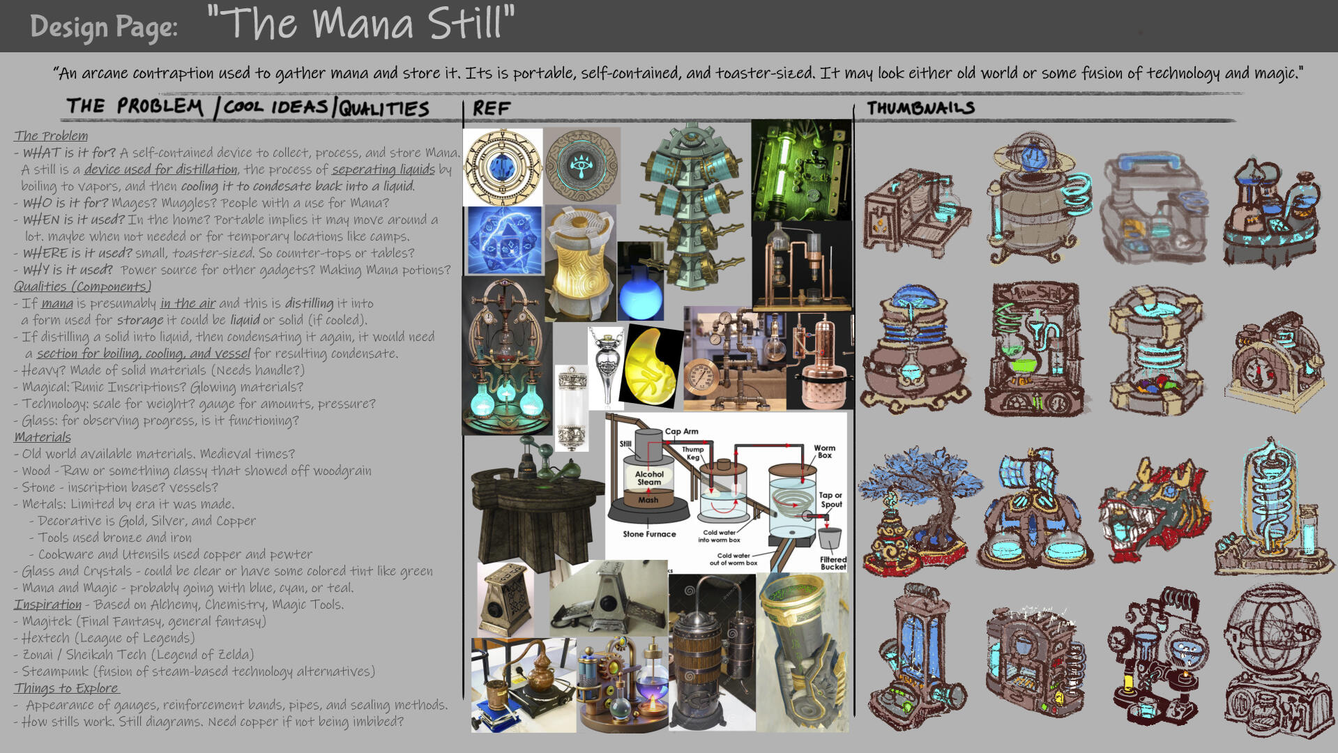 Design Concept for a "Mana Still"